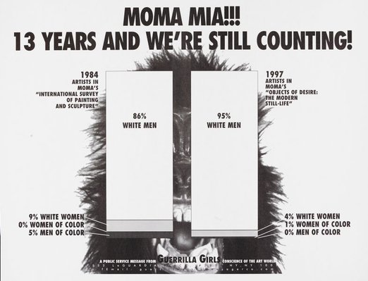Alternate image of MoMA Mia!!! 13 years and we're still counting, with postcard sent to MoMA by Guerrilla Girls